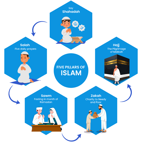 Basics of Islam Course